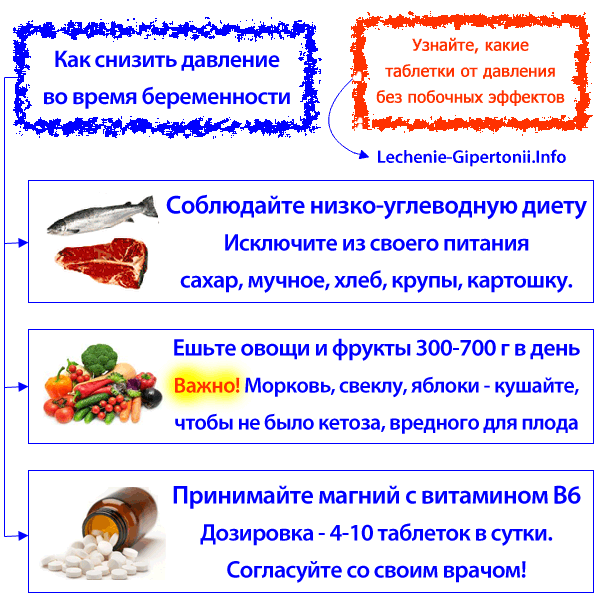 От тахикардии таблетки при беременности - Лечение гипертонии