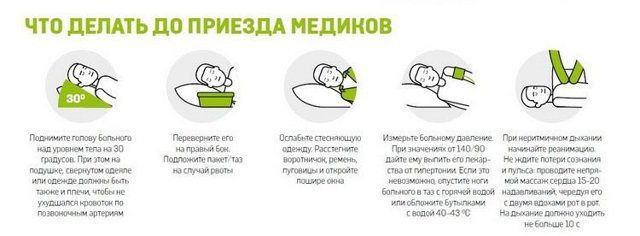 Микроинсульт симптомы первые признаки у женщин