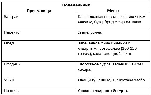 Диета стол 9, правила и меню диеты стол 9 при сахарном диабете