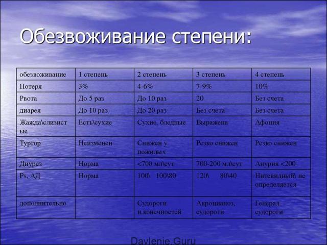Пульс и давление при простуде