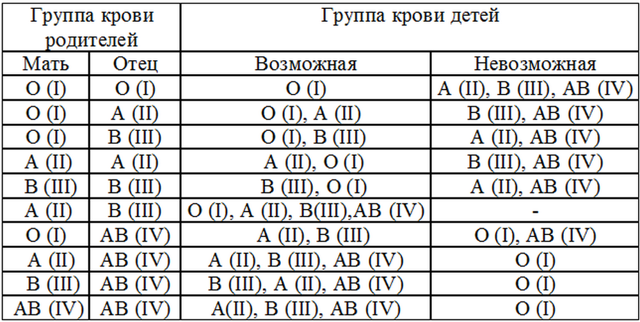 Группа крови 2 отрицательная