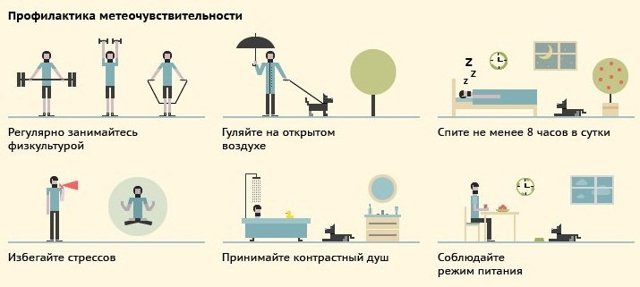 Нормальное атмосферное давление для человека: таблица