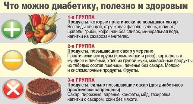 Питание при сахарном диабете - принципы и режим, примерное меню на неделю