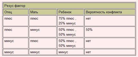 Какая группа крови будет у ребенка: узнаем по таблице