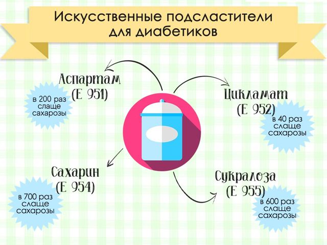 Искусственные заменители сахара при диабете: разрешены или нет? Нет!