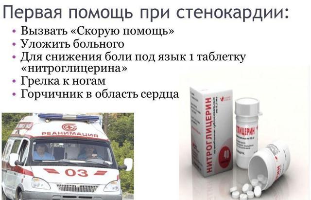 Лекарства от стенокардии сердца для первой помощи и лечения