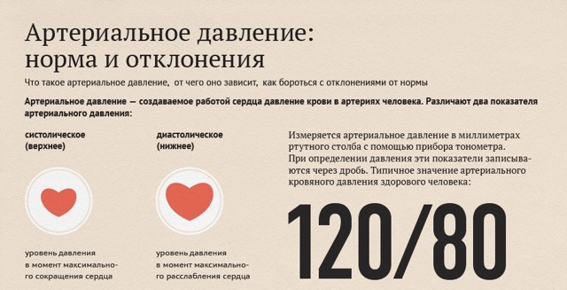 Давление верхнее и нижнее – что означает простым языком