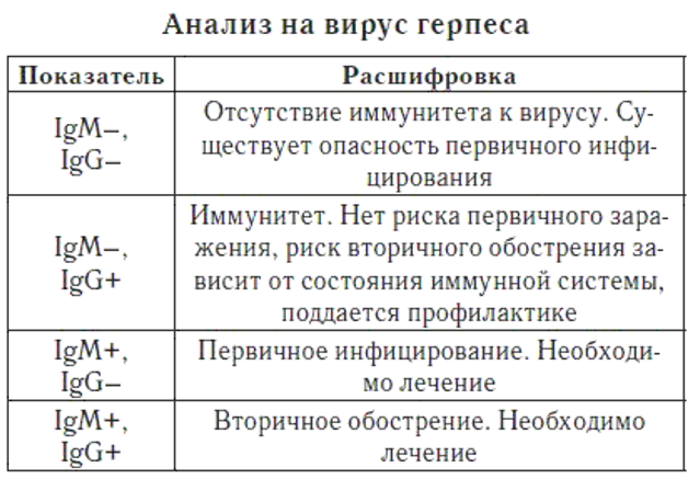Жжение, боль и рези при мочеиспускании у мужчин и женщин: причины и лечение