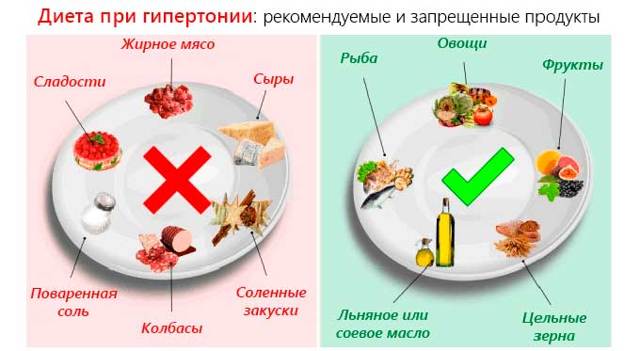 Сколько пить таблетки после инфаркта - Все про гипертонию