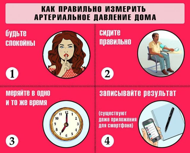 Правила измерения артериального давления