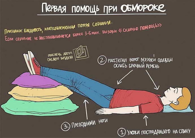 Предобморочное состояние: что это и почему это происходит? - Красота и здоровье - Статьи