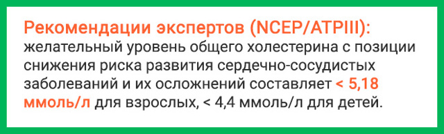 Какая норма холестерина в крови у женщин и мужчин по возрасту