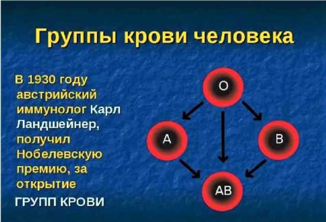 Самая распространенная группа крови и какой резус-фактор встречается чаще