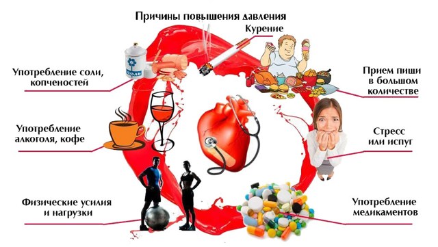 Как понизить давление быстро. Чем снизить давление в домашних условиях