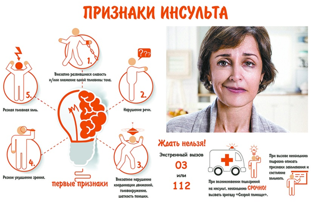 Левосторонний гемипарез после инсульта симптомы - Последствия инсульта
