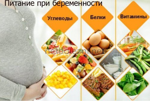 Геморрой при беременности - чем и как лечить геморрой беременной?