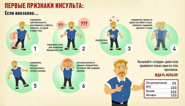 Что такое Острое нарушение мозгового кровообращения?