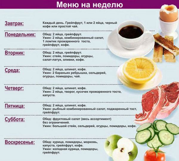 Какая диета при сахарном диабете наиболее эффективна: питание при сахарном диабете 1, 2 типа и меню