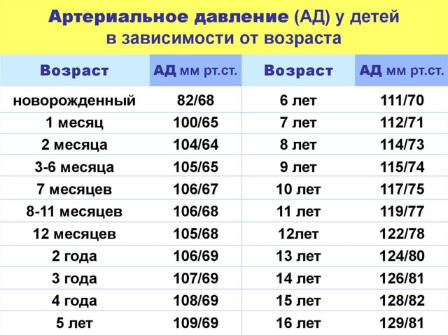 Давление 100 на 70: причины и лечение