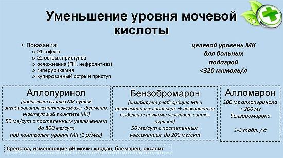 Мочевая кислота составляет уменя 755 что делать. Какая норма мочевой кислоты в крови мужчин, женщин и детей