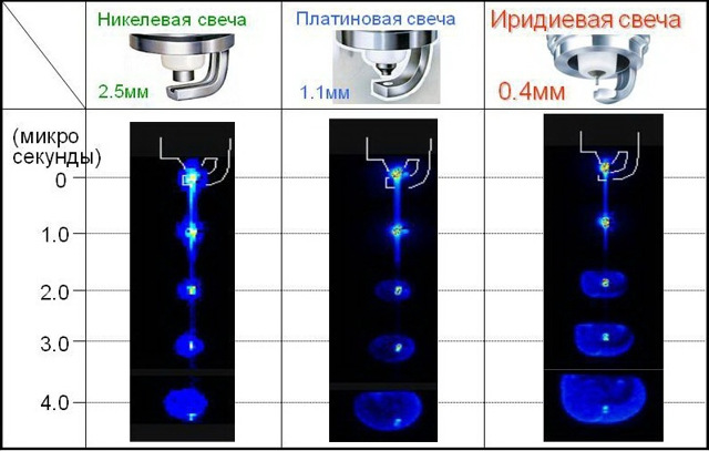 Как выбрать лучшие свечи зажигания для автомобиля ВАЗ