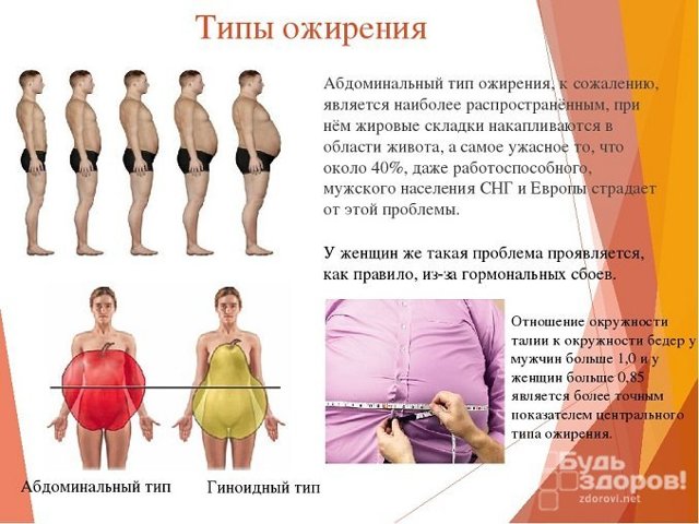 Повышенный сахар в крови: причины и симптомы, почему высокий сахар
