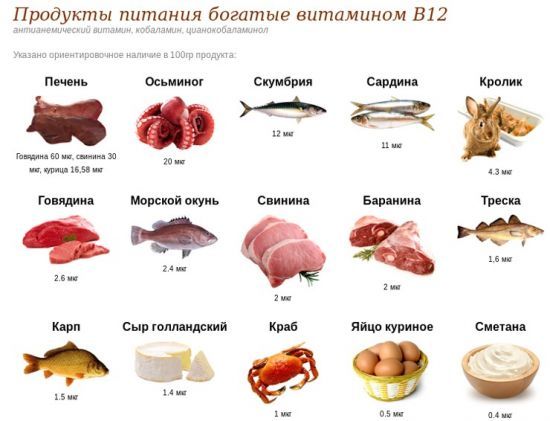 Что делать, если у ребенка повышенные базофилы