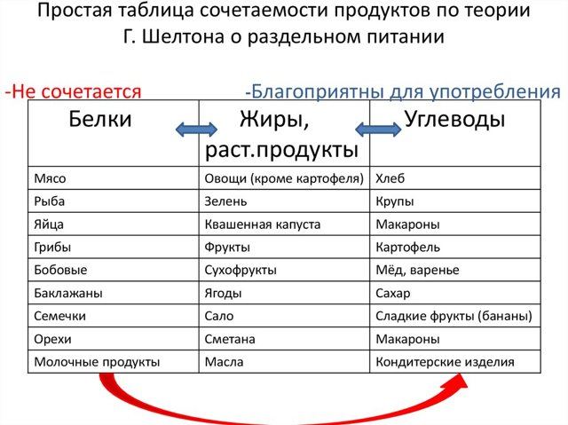 Гастрит с пониженной кислотностью - симптомы, лечение, диета, признаки