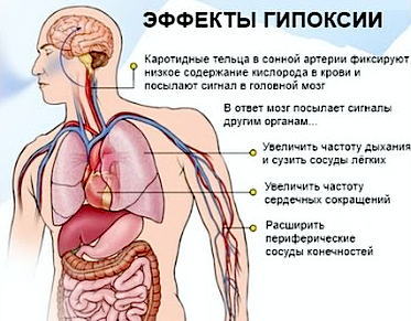 Тяжело дышать не хватает воздуха что делать