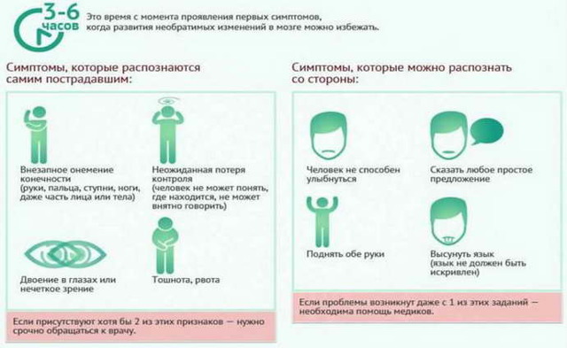 Что такое Острое нарушение мозгового кровообращения?