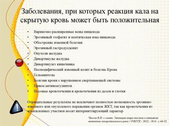 Иммунохимический анализ крови