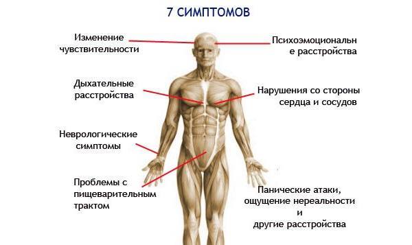 Как избавиться от ВСД самостоятельно и навсегда. Симптомы ВСД