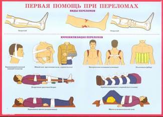 Кровотечі і перша допомога при них