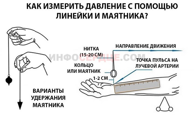 Где можно измерять артериальное давление?