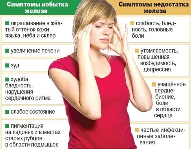 Низкий гемоглобин - почему понижается, лекарственные препараты и продукты питания для повышения