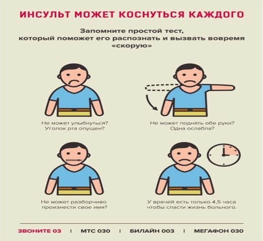 От чего бывает инсульт и почему он происходит