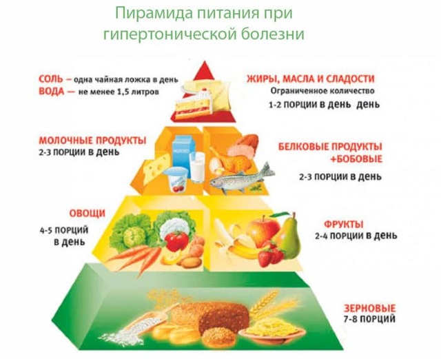 Гипертония 2 степени: чем опасна и как ее лечить