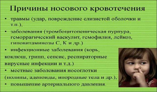 Кровь из носа при сморкании: причины