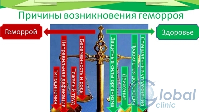 Геморрой: причины возникновения у мужчин и женщин, причины обострения