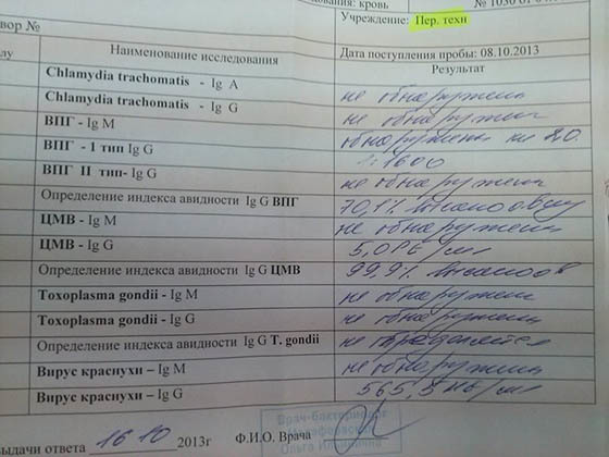 ИФА анализ крови – Цена и расшифровка иммуноферментного анализа на паразитов — Медицинский женский центр в Москве