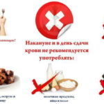 Как правильно сдавать кровь на сахар и как подготовиться к сдаче