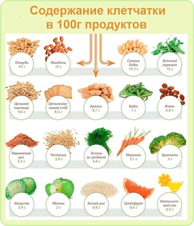 От чего бывает запор и как его лечить?