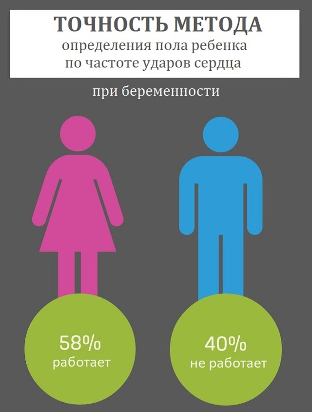 Определение пола ребенка по сердцебиению плода - Боль в Сердце