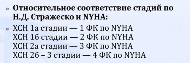 Функциональные классы ХСН