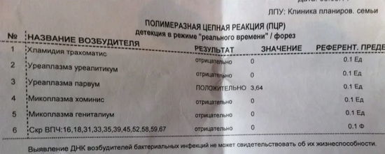 Уреаплазмоз у женщин и мужчин: лечение, симптомы и причины