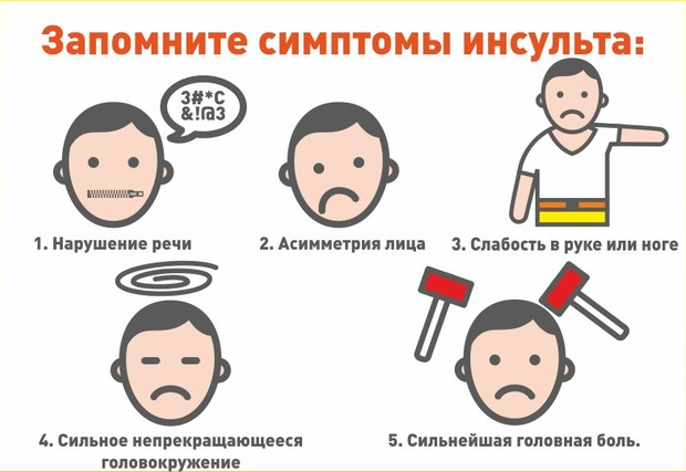 Последствия инсульта у мужчин и методы их реабилитации