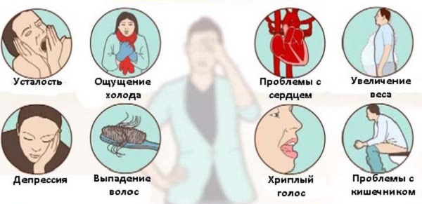 Симптомы заболевания щитовидной железы у мужчин