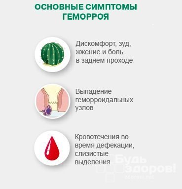 Геморрой при беременности - признаки, симптомы, причины и лечение