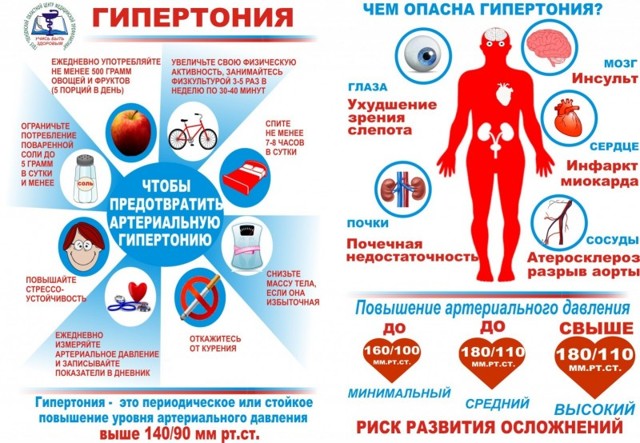 Давление 125 на 83 - Cardiologiy