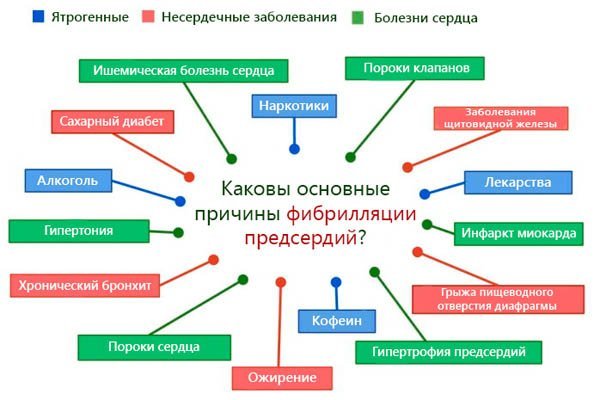 Скорая помощь при аритмии